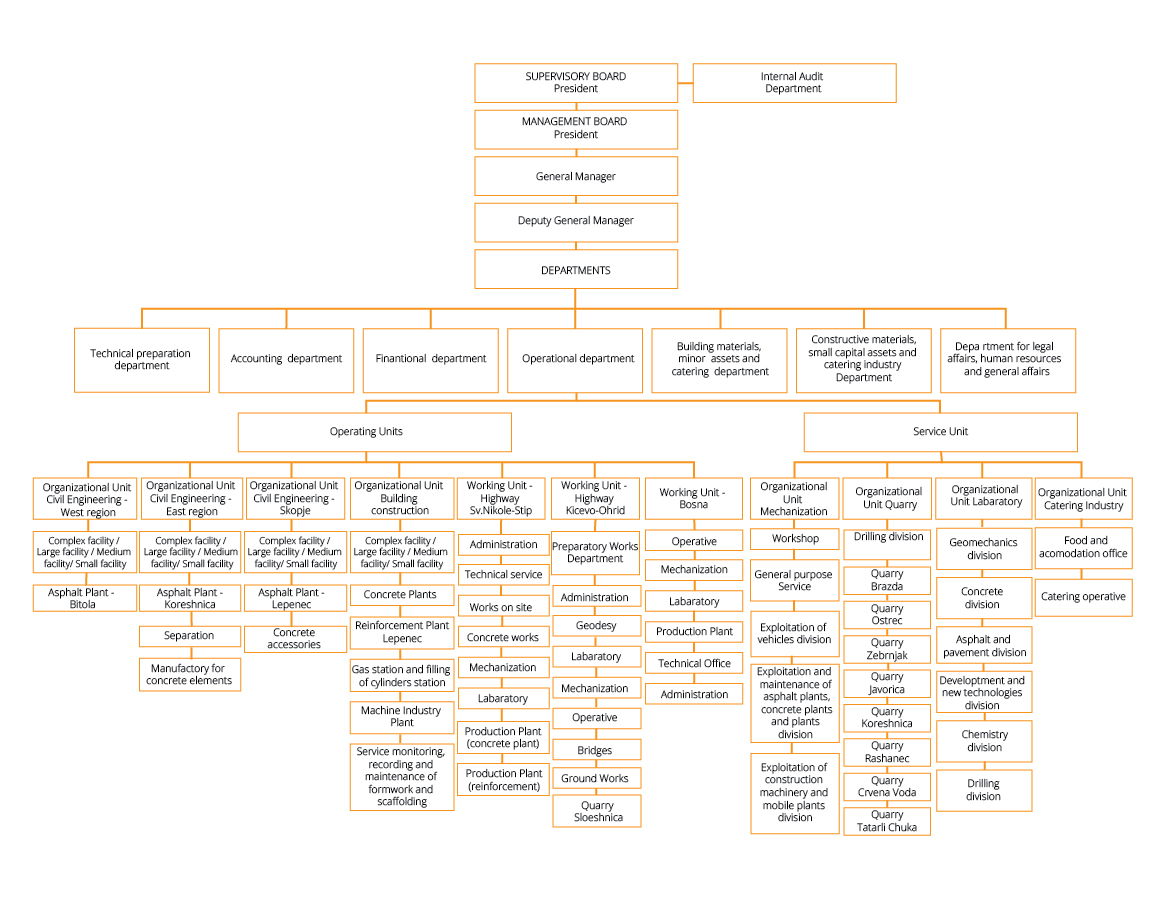 granit-structure